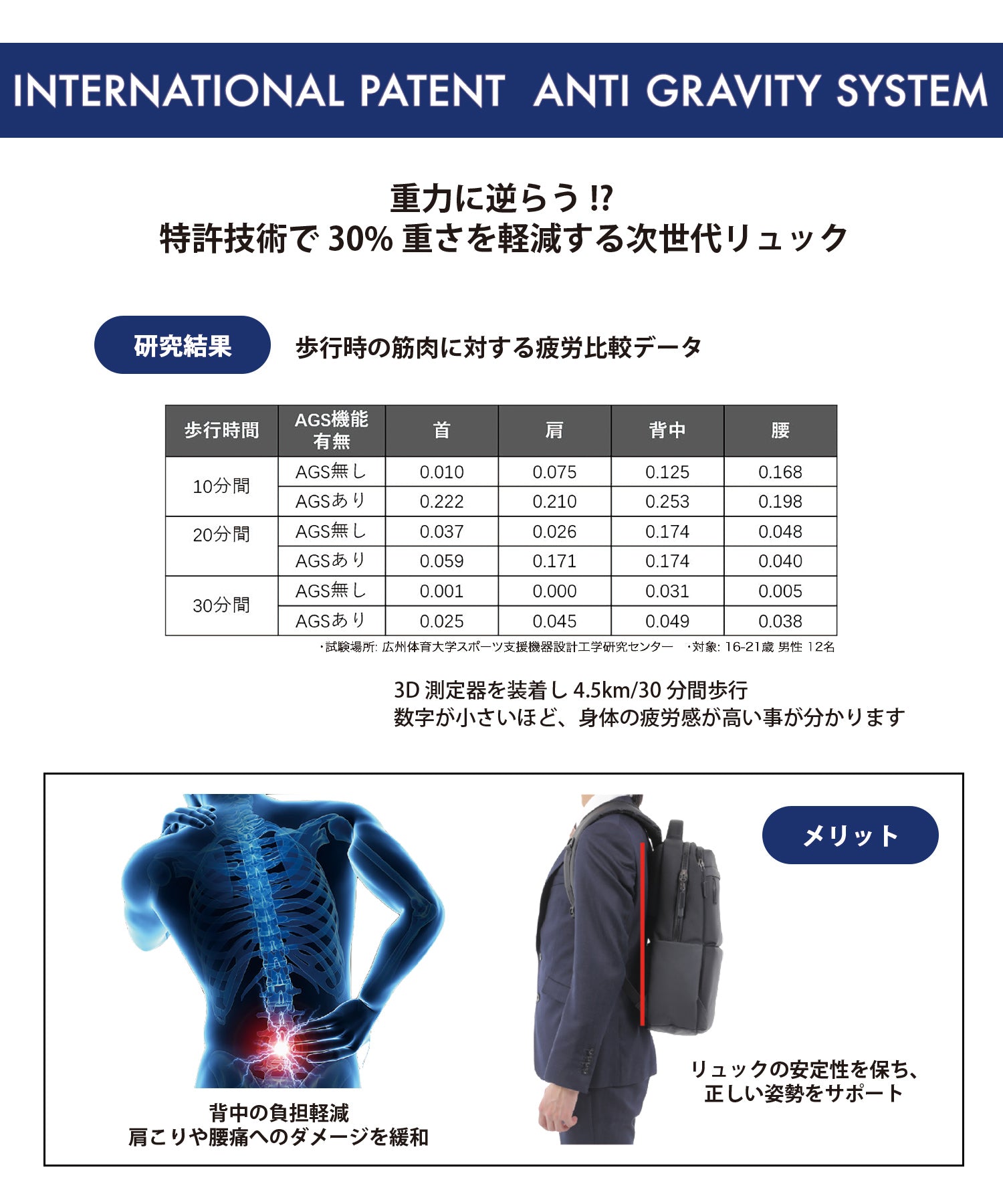 【3月中旬お届け予約商品】AGS Variant エージーエス バリアント リュック