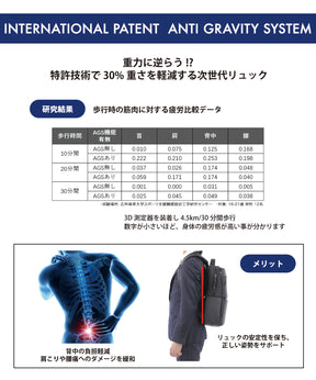 【3月中旬お届け予約商品】AGS Nomad エージーエス ノマド リュック